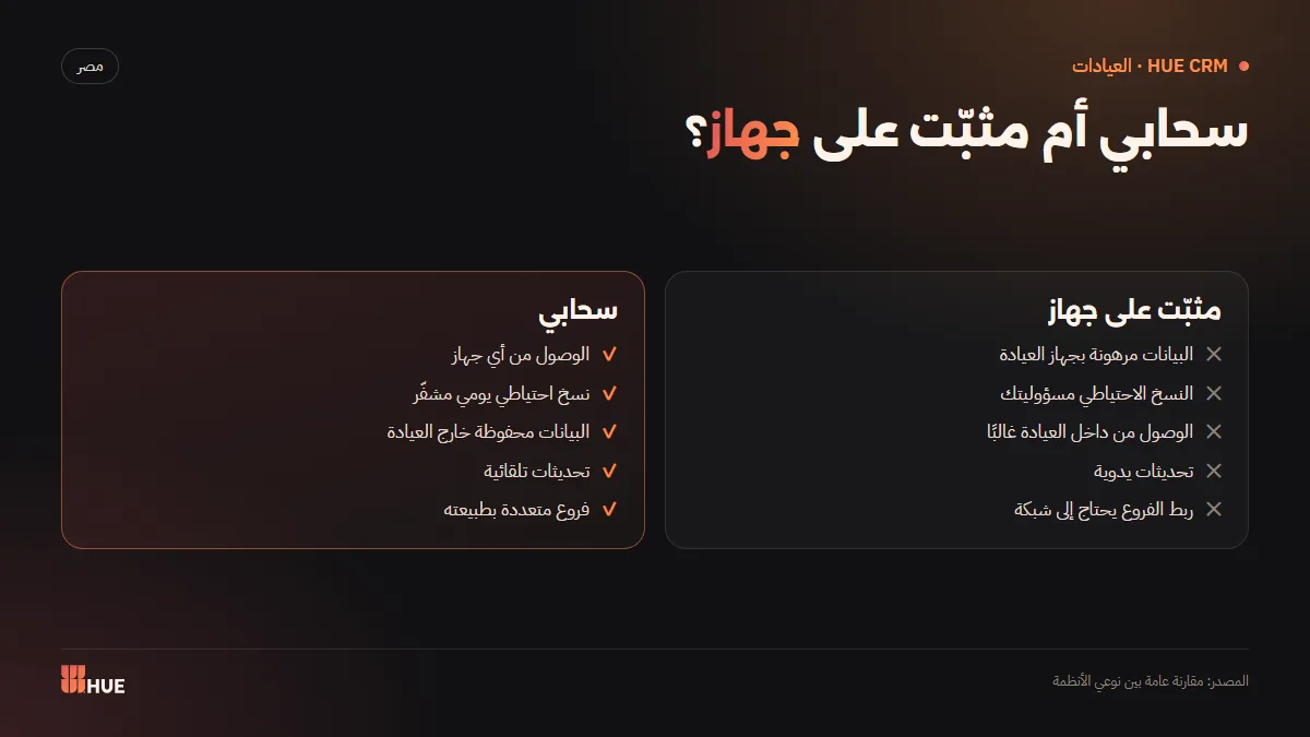 مقارنة بين برنامج العيادات السحابي والبرنامج المثبت على جهاز داخل العيادة