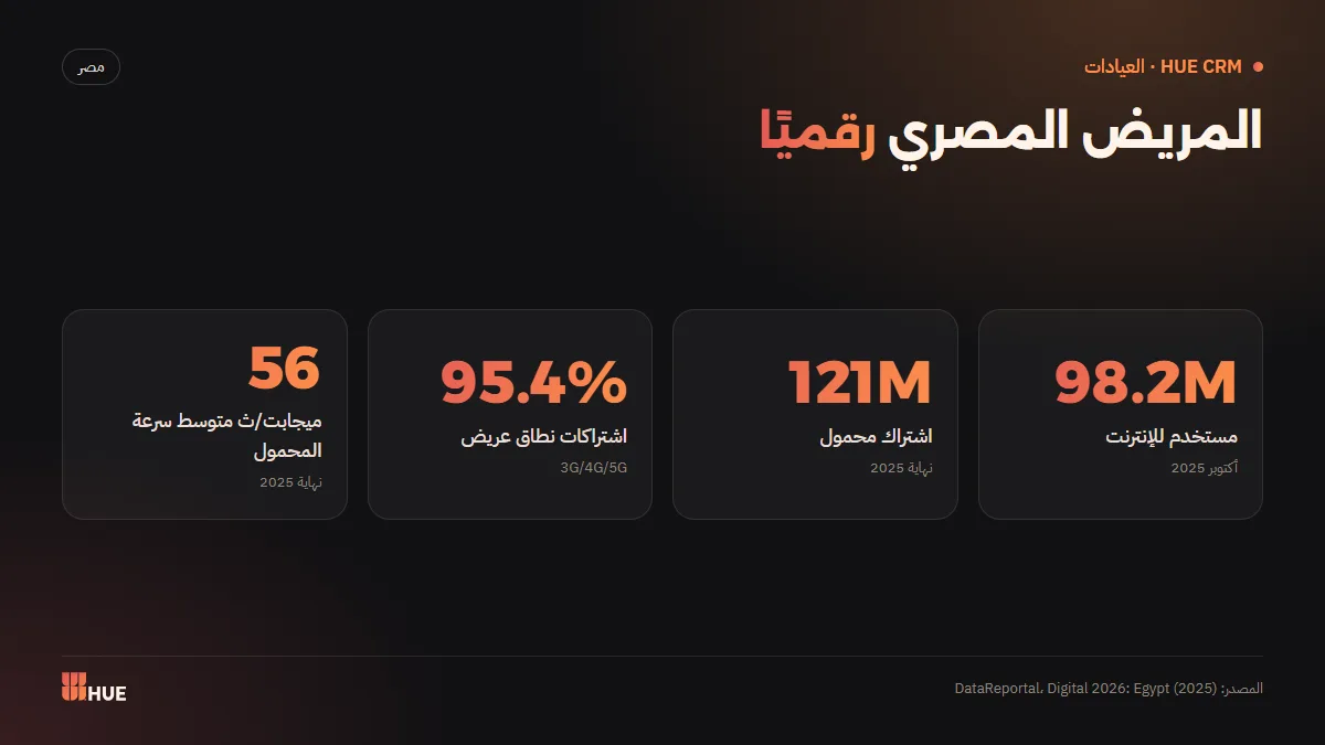 أرقام الإنترنت والمحمول في مصر واستعداد المرضى للخدمات الرقمية