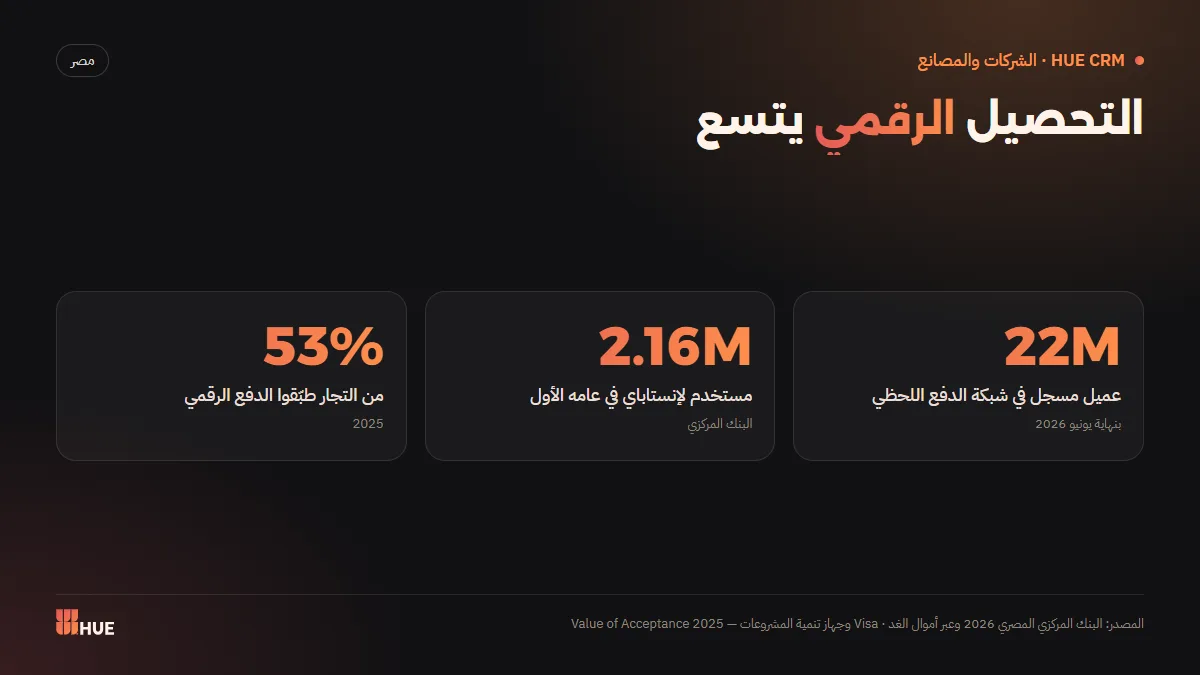 انتشار المدفوعات الرقمية في مصر: عملاء شبكة الدفع اللحظي واستخدام إنستاباي وتطبيق التجار للدفع الرقمي