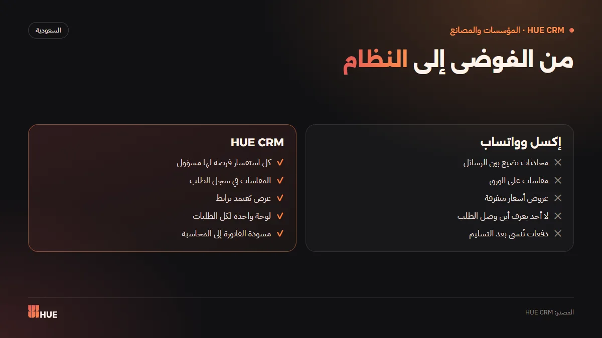 مقارنة بين إدارة المؤسسة بالإكسل والواتساب وإدارتها بنظام HUE CRM