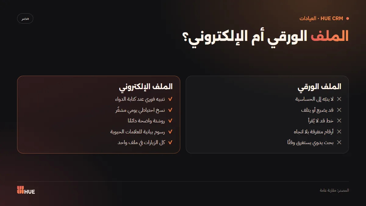 مقارنة بين ملف المريض الورقي وملف المريض الإلكتروني في العيادة