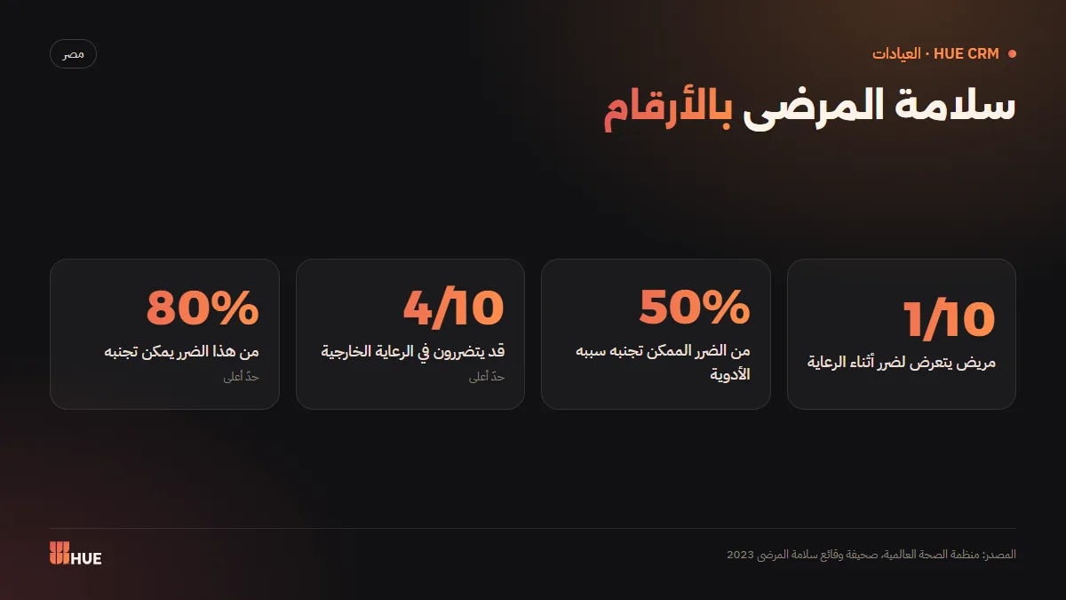 أرقام منظمة الصحة العالمية عن سلامة المرضى والضرر المرتبط بالأدوية
