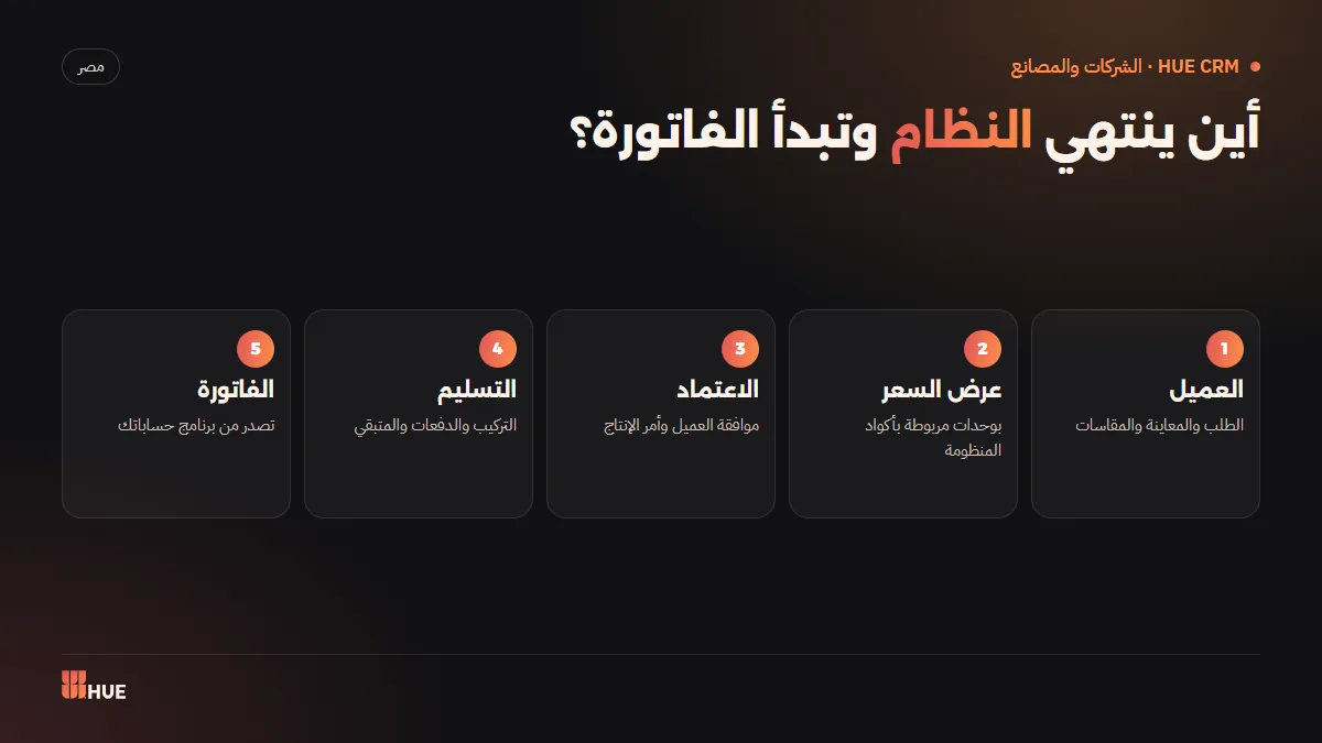 أين ينتهي نظام المبيعات وتبدأ الفاتورة الإلكترونية: من العميل إلى عرض السعر والتسليم ثم الفاتورة من برنامج الحسابات