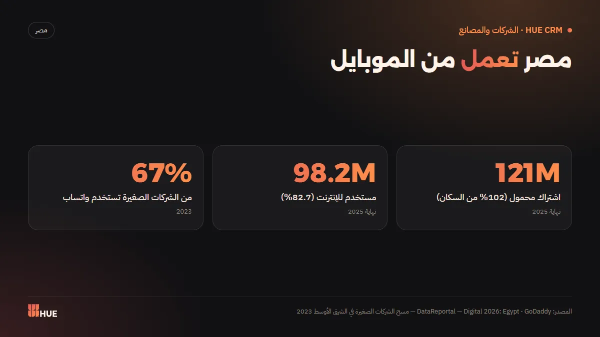 انتشار الموبايل والإنترنت واستخدام واتساب في الشركات المصرية