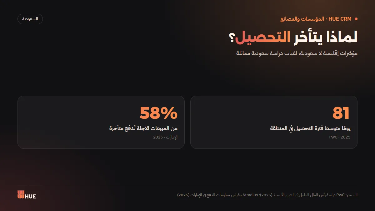 مؤشرات تأخر التحصيل في المنطقة: متوسط فترة التحصيل ونسبة المبيعات الآجلة المتأخرة