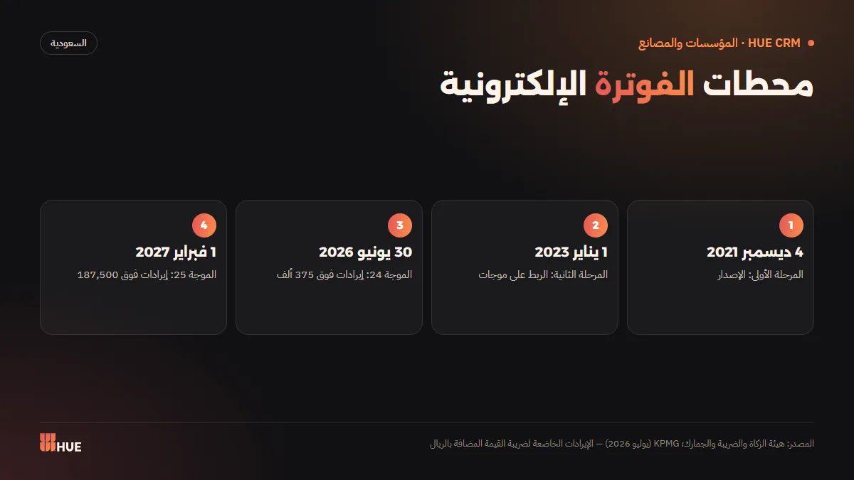 الجدول الزمني للفوترة الإلكترونية في السعودية من المرحلة الأولى حتى الموجة 25