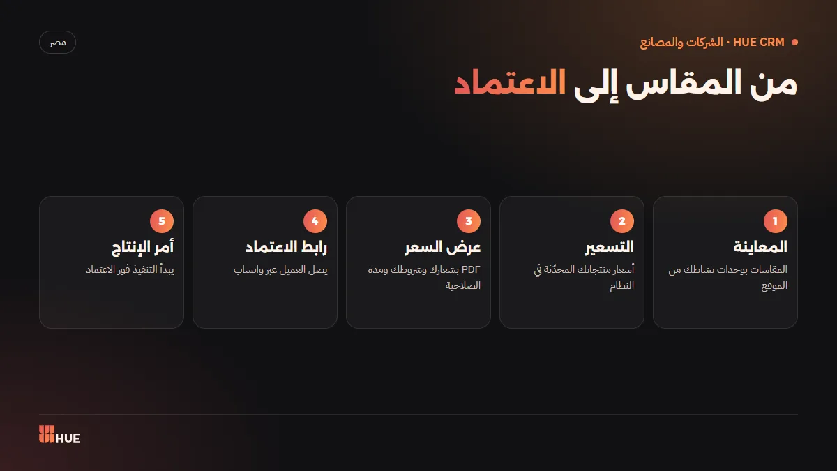 مسار عرض السعر من المعاينة والمقاسات إلى الاعتماد أونلاين وأمر الإنتاج